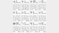 [스포츠동아 오늘의 운세] 2019년 4월 19일 금요일 (음력 3월 15일)