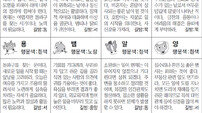 [스포츠동아 오늘의 운세] 2019년 4월 22일 월요일 (음력 3월 18일)