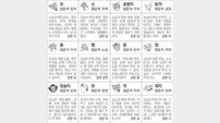 [스포츠동아 오늘의 운세] 2019년 5월 3일 금요일 (음력 3월 29일)