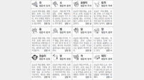 [스포츠동아 오늘의 운세] 2019년 5월 10일 금요일 (음력 4월 6일)