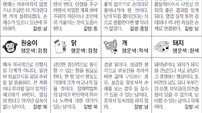 [스포츠동아 오늘의 운세] 2019년 5월 14일 화요일 (음력 4월 10일)