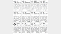 [스포츠동아 오늘의 운세] 2019년 5월 17일 금요일 (음력 4월 13일)