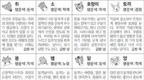 [스포츠동아 오늘의 운세] 2019년 5월 30일 목요일 (음력 4월 26일)