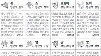 [스포츠동아 오늘의 운세] 2019년 6월 11일 화요일 (음력 5월 9일)