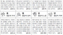 [스포츠동아 오늘의 운세] 2019년 6월 13일 목요일 (음력 5월 11일)