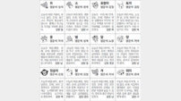 [스포츠동아 오늘의 운세] 2019년 6월 28일 금요일 (음력 5월 26일)