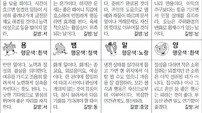 [스포츠동아 오늘의 운세] 2019년 7월 3일 수요일 (음력 6월 1일)