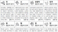 [스포츠동아 오늘의 운세] 2019년 7월 4일 목요일 (음력 6월 2일)