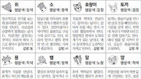 [스포츠동아 오늘의 운세] 2019년 7월 22일 월요일 (음력 6월 20일)