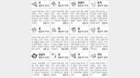 [스포츠동아 오늘의 운세] 2019년 7월 26일 금요일 (음력 6월 24일)