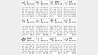 [스포츠동아 오늘의 운세] 2019년 8월 2일 금요일 (음력 7월 2일)