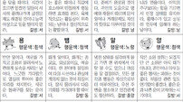 [스포츠동아 오늘의 운세] 2019년 8월 20일 화요일 (음력 7월 20일)
