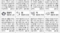 [스포츠동아 오늘의 운세] 2019년 8월 22일 목요일 (음력 7월 22일)