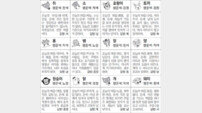 [스포츠동아 오늘의 운세] 2019년 9월 6일 금요일 (음력 8월 8일)