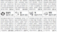 [스포츠동아 오늘의 운세] 2019년 9월 18일 수요일 (음력 8월 20일)