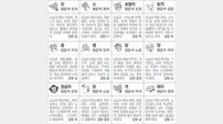 [스포츠동아 오늘의 운세] 2019년 9월 20일 금요일 (음력 8월 22일)