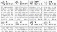 [스포츠동아 오늘의 운세] 2019년 10월 2일 수요일 (음력 9월 4일)