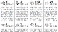 [스포츠동아 오늘의 운세] 2019년 10월 10일 목요일 (음력 9월 12일)