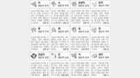 [스포츠동아 오늘의 운세] 2019년 10월 11일 금요일 (음력 9월 13일)