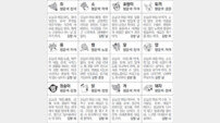 [스포츠동아 오늘의 운세] 2019년 10월 18일 금요일 (음력 9월 20일)