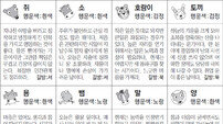 [스포츠동아 오늘의 운세] 2019년 11월 6일 수요일 (음력 10월 10일)