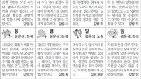 [스포츠동아 오늘의 운세] 2019년 11월 7일 목요일 (음력 10월 11일)