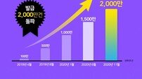 ‘패스’ 인증서 누적발급 2000만 건 돌파