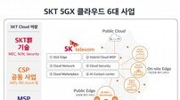 SKT, SC제일은행과 마이데이터 클라우드 구축