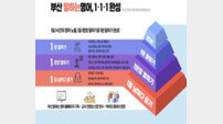 부산시교육청, 내년부터 초·중학생 대상 ‘말하는 영어 1·1·1 완성’ 추진