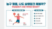 힘찬병원 “나도 슬램덩크! 농구 열풍에 주의할 부상들”