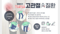 “엉덩이 찌릿찌릿, 허리 질환과 혼동하는 고관절 질환”