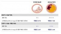 중앙대광명병원 “혈중 염증수치, 심혈관질환 장기 예후 결정 중요 인자”