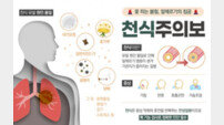 “봄철 알레르기의 침공, 천식 주의보”