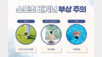 “의욕 앞서다 낭패, 스포츠 비기너 조심”