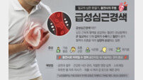 “봄철 미세먼지, 급성심근경색도 조심해야”