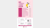 고려대 구로병원, 2023 산모교실 진행