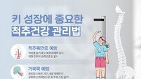 “여름방학 성장기 아이 척추건강 체크 중요”