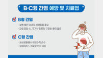 힘찬병원 “28일 세계 간염의 날…간암 유발 B, C형 간염 조심”