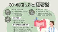 “30~40대 대장암, 대부분 수술로 완치 가능”
