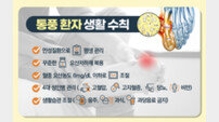 “2030 급증, 통증 대명사 통풍 이젠 나이 가리지 않아”
