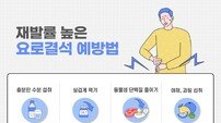 요즘 느끼는 심한 옆구리나 복부 통증, 혹시 요로결석?