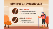 가을철 야외활동, 무릎과 발목 관절 부상 주의