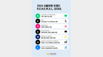 서울관광재단 “2024년은 리뉴얼(R·E·N·E·W·A·L) 관광의 시대” 