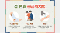 힘찬병원 “설 연휴 응급상황, 이렇게 대처하세요”