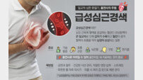 봄날에는 돌연사 주범 심혈관질환 조심