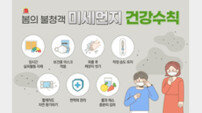 ‘올해도 찾아온 봄철 불청객’…일교차와 미세먼지로 감기환자 증가 
