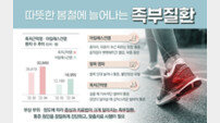 따뜻한 봄날, 야외활동 무리하다 족부질환 위험 커져