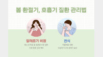 “봄 환절기 호흡기 건강 지키미는 역시 마스크”