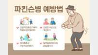 “어르신의 떨리고 더딘 행동, 파킨슨병 전조증상 의심해야”