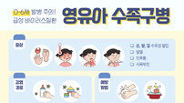 어린이집 다니는 영유아 있다면 수족구병 주의해야